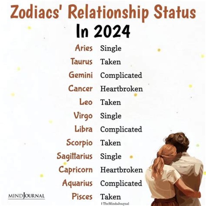 A Comprehensive Look Into His 2024 Relationship Status