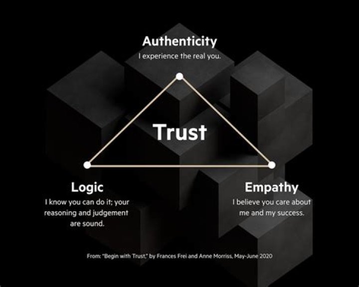 A Guide To Engagement, Authenticity, And Impact