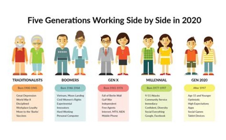 Am I Gen Z? Decoding Your Generational Place