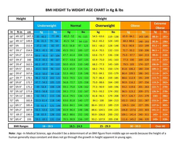 T I Height Weight Age Spouse Family Facts